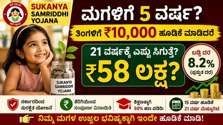 Sukanya Samriddhi Yojana 10000 per month